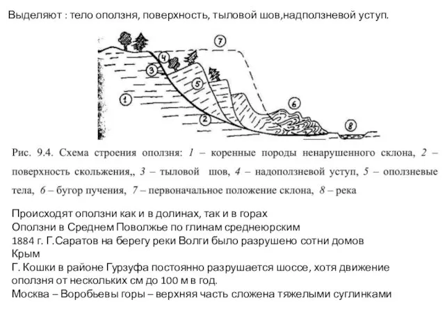 Выделяют : тело оползня, поверхность, тыловой шов,надползневой уступ. Происходят оползни