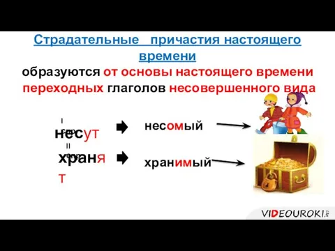 Страдательные причастия настоящего времени образуются от основы настоящего времени переходных