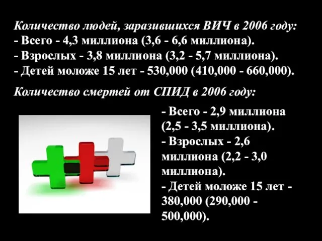 Количество людей, заразившихся ВИЧ в 2006 году: - Всего -