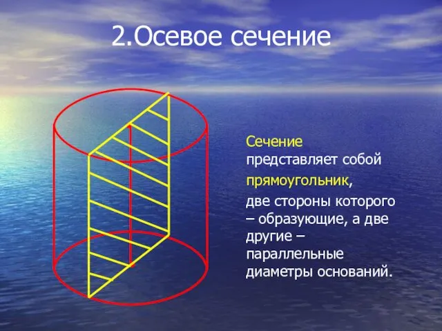 2.Осевое сечение Сечение представляет собой прямоугольник, две стороны которого –