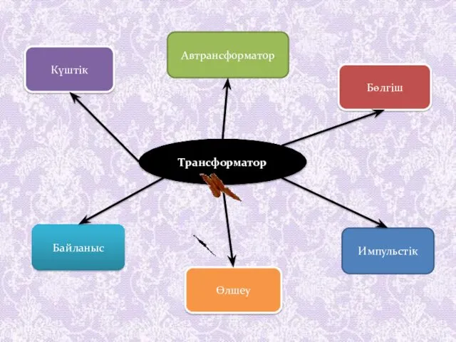 Трансформатор Күштік Автрансформатор Бөлгіш Байланыс Өлшеу Импульстік