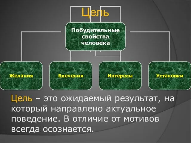 Цель Цель – это ожидаемый результат, на который направлено актуальное