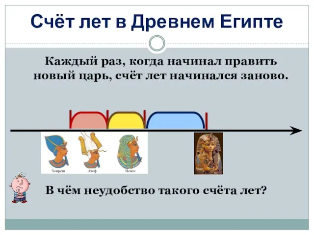 Счёт лет в Древнем Египте Каждый раз, когда начинал править новый царь, счёт