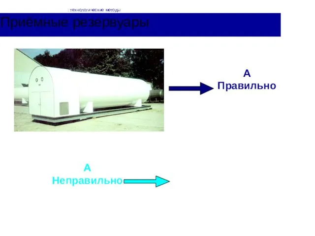 Приёмные резервуары A Правильно A Неправильно : технологические методы