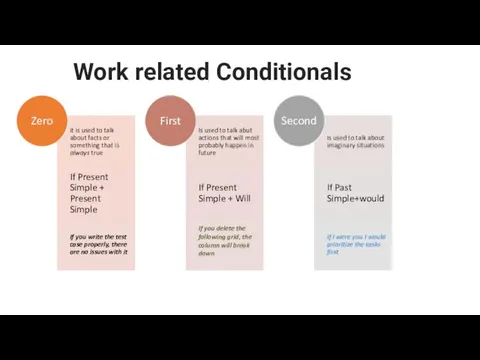 Work related Conditionals 01