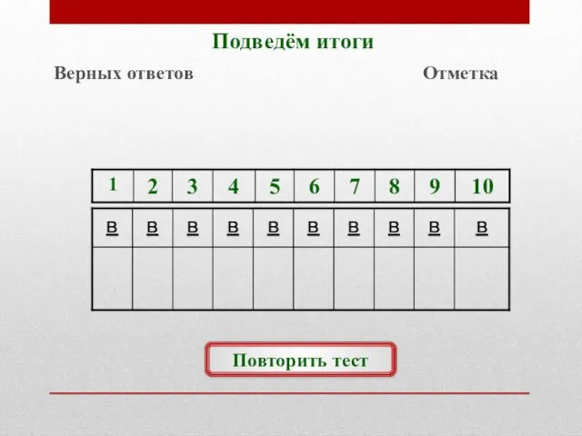 Подведём итоги Верных ответов Отметка Повторить тест в в в