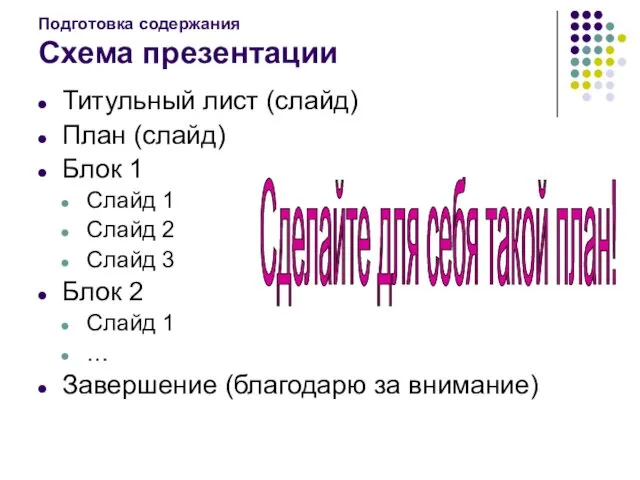 Подготовка содержания Схема презентации Титульный лист (слайд) План (слайд) Блок