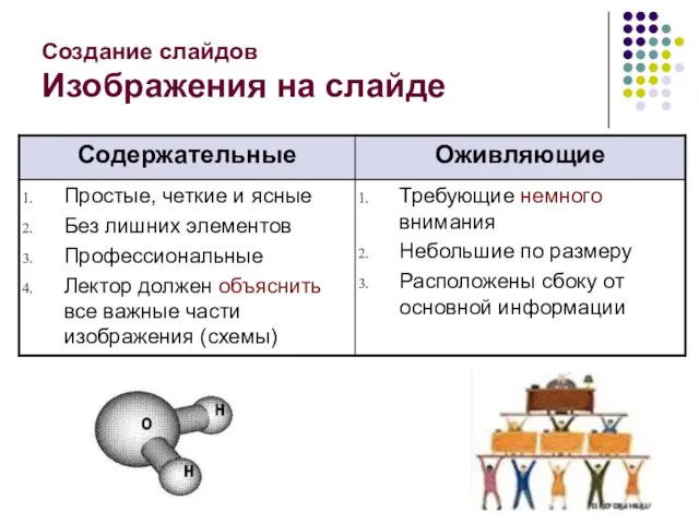 Создание слайдов Изображения на слайде