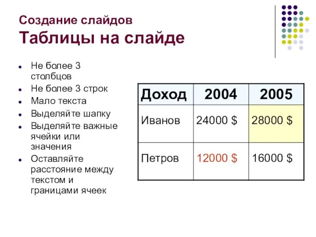 Создание слайдов Таблицы на слайде Не более 3 столбцов Не