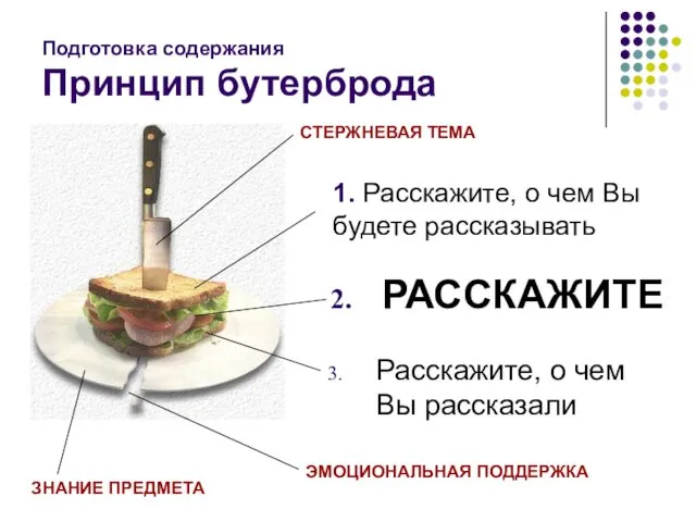 Подготовка содержания Принцип бутерброда