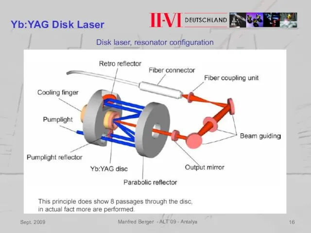 Sept. 2009 Manfred Berger - ALT`09 - Antalya Yb:YAG Disk Laser Disk laser, resonator configuration