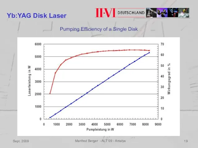 Sept. 2009 Manfred Berger - ALT`09 - Antalya Yb:YAG Disk