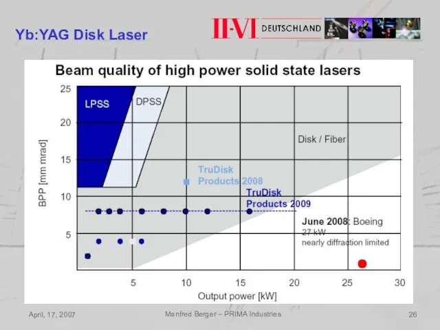 April, 17, 2007 Manfred Berger – PRIMA Industries Yb:YAG Disk Laser