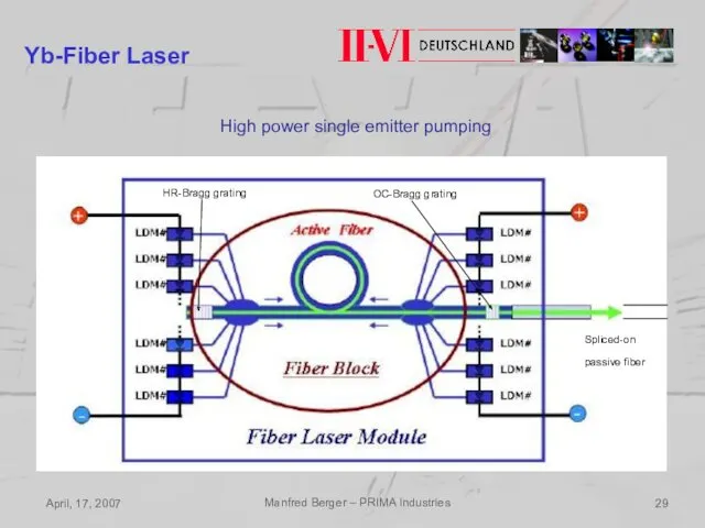 April, 17, 2007 Manfred Berger – PRIMA Industries Yb-Fiber Laser