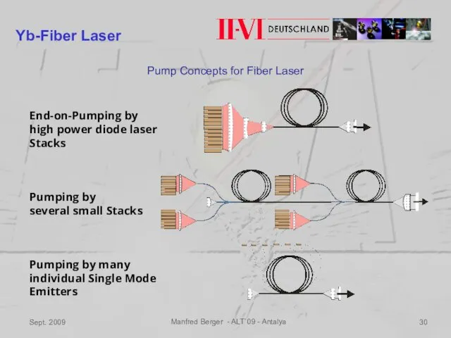Sept. 2009 Manfred Berger - ALT`09 - Antalya End-on-Pumping by