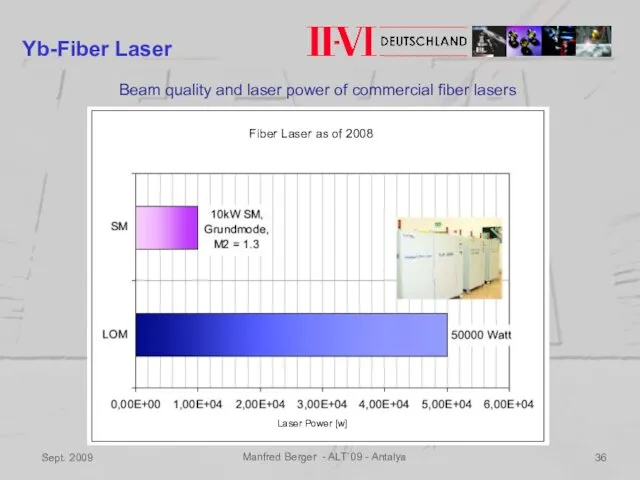 Sept. 2009 Manfred Berger - ALT`09 - Antalya Yb-Fiber Laser