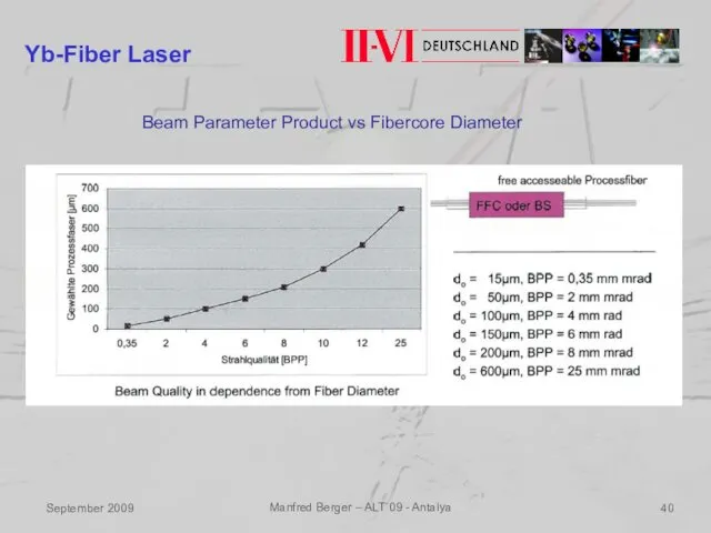 September 2009 Manfred Berger – ALT`09 - Antalya Yb-Fiber Laser Beam Parameter Product vs Fibercore Diameter