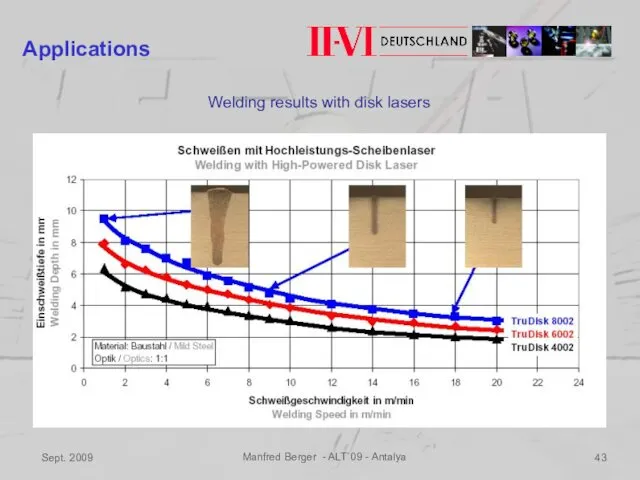 Sept. 2009 Manfred Berger - ALT`09 - Antalya Applications Welding results with disk lasers