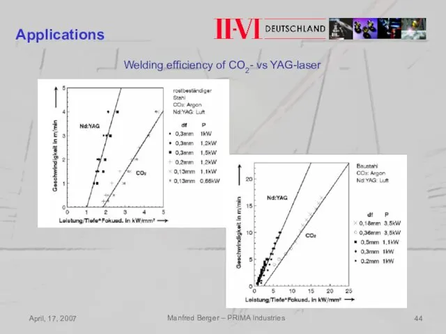 April, 17, 2007 Manfred Berger – PRIMA Industries Applications Welding efficiency of CO2- vs YAG-laser