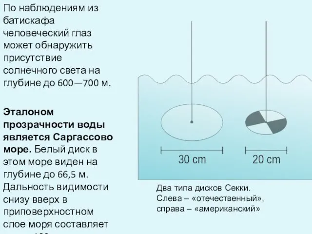 По наблюдениям из батискафа человеческий глаз может обнаружить присутствие солнечного