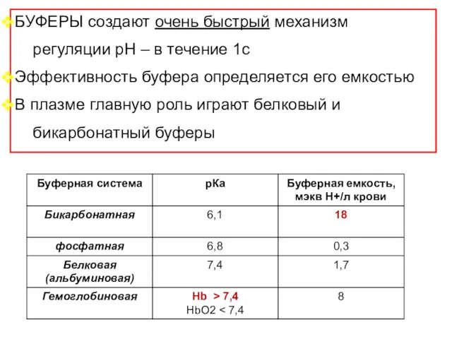 БУФЕРЫ создают очень быстрый механизм регуляции рН – в течение