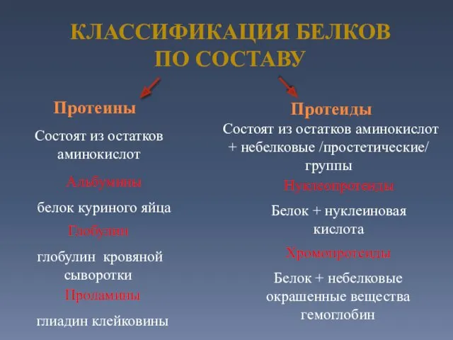 КЛАССИФИКАЦИЯ БЕЛКОВ ПО СОСТАВУ Протеины Протеиды Состоят из остатков аминокислот