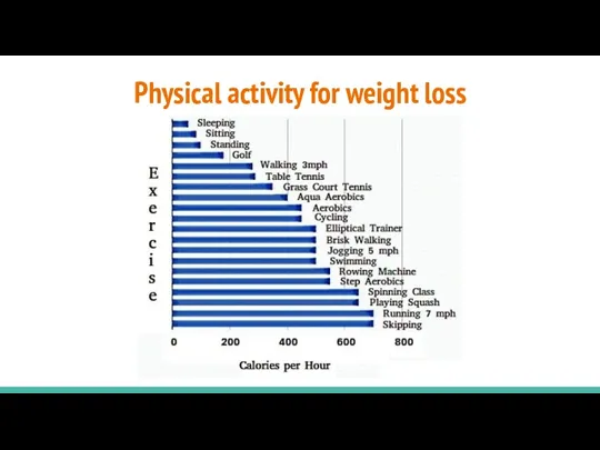 Physical activity for weight loss