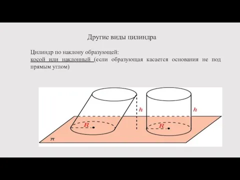 Другие виды цилиндра Цилиндр по наклону образующей: косой или наклонный (если образующая касается