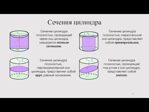 Сечения цилиндра Сечение цилиндра плоскостью, проходящей через ось цилиндра, называется