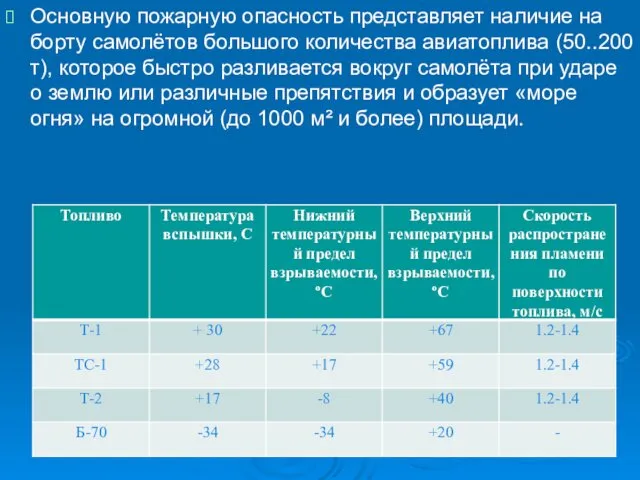 Основную пожарную опасность представляет наличие на борту самолётов большого количества