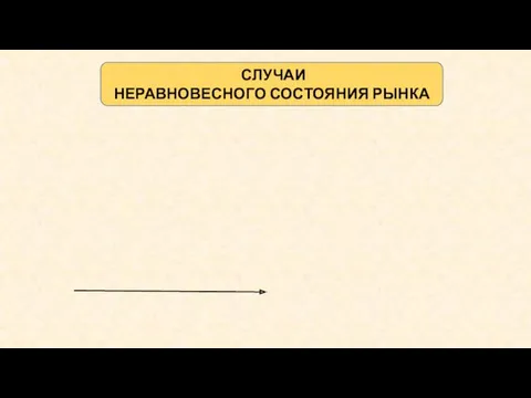 СЛУЧАИ НЕРАВНОВЕСНОГО СОСТОЯНИЯ РЫНКА Р Q S Qs1 Р1 D Р2 Qd1 Дефицит