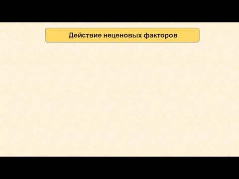 Действие неценовых факторов Р, руб. Qd, шт., кг, м D Qd Р D’