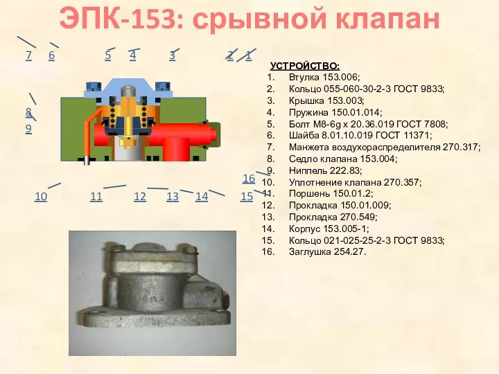 УСТРОЙСТВО: Втулка 153.006; Кольцо 055-060-30-2-3 ГОСТ 9833; Крышка 153.003; Пружина