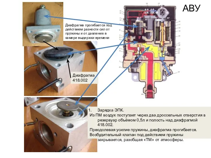 Диафрагма 418.002 Зарядка ЭПК. Из ПМ воздух поступает через два