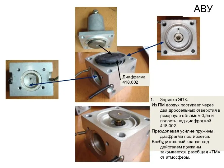 Диафрагма 418.002 Зарядка ЭПК. Из ПМ воздух поступает через два
