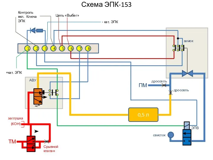 Схема ЭПК-153 1 2 3 4 5 6 7 8