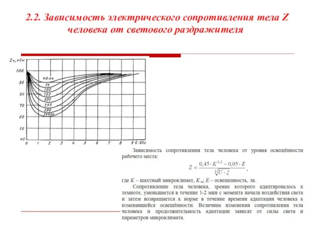 2.2. Зависимость электрического сопротивления тела Z человека от светового раздражителя