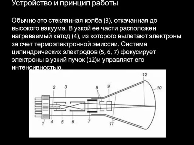 Устройство и принцип работы Обычно это стеклянная колба (3), откачанная