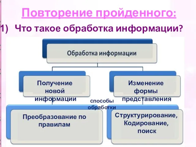 Повторение пройденного: Что такое обработка информации? Получение новой информации Изменение