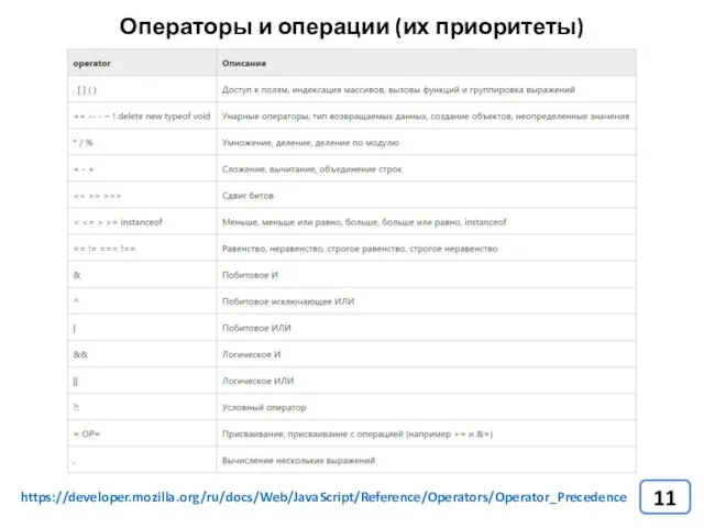 Операторы и операции (их приоритеты) https://developer.mozilla.org/ru/docs/Web/JavaScript/Reference/Operators/Operator_Precedence