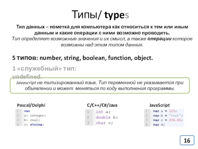 Типы/ types Тип данных – пометка для компьютера как относиться