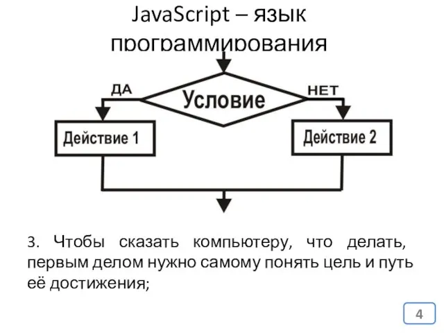 JavaScript – язык программирования 3. Чтобы сказать компьютеру, что делать,