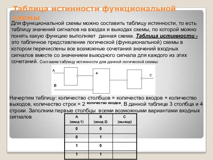 Таблица истинности функциональной схемы Для функциональной схемы можно составить таблицу