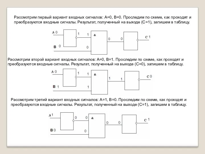 Рассмотрим первый вариант входных сигналов: А=0, В=0. Проследим по схеме, как проходят и