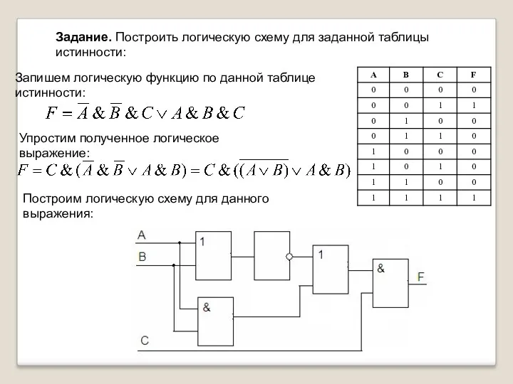 Задание. Построить логическую схему для заданной таблицы истинности: Запишем логическую