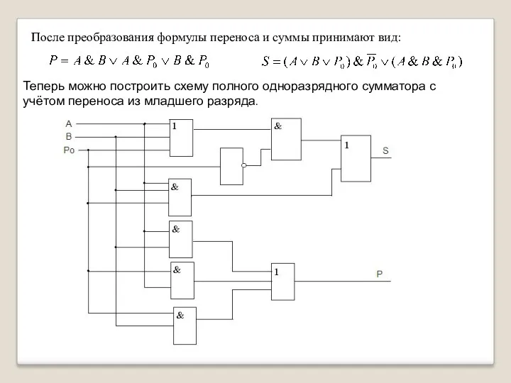 После преобразования формулы переноса и суммы принимают вид: Теперь можно