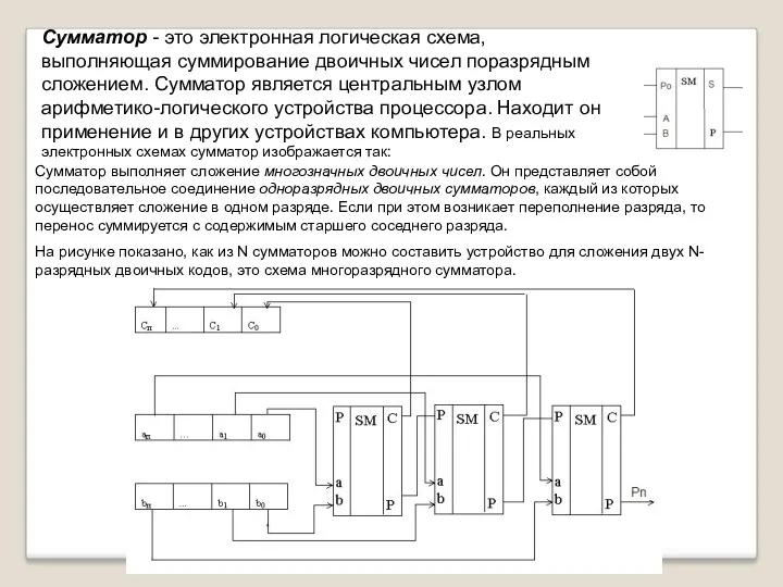 Сумматор - это электронная логическая схема, выполняющая суммирование двоичных чисел поразрядным сложением. Сумматор