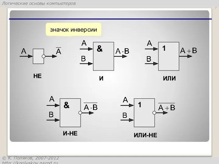 НЕ И ИЛИ ИЛИ-НЕ И-НЕ значок инверсии