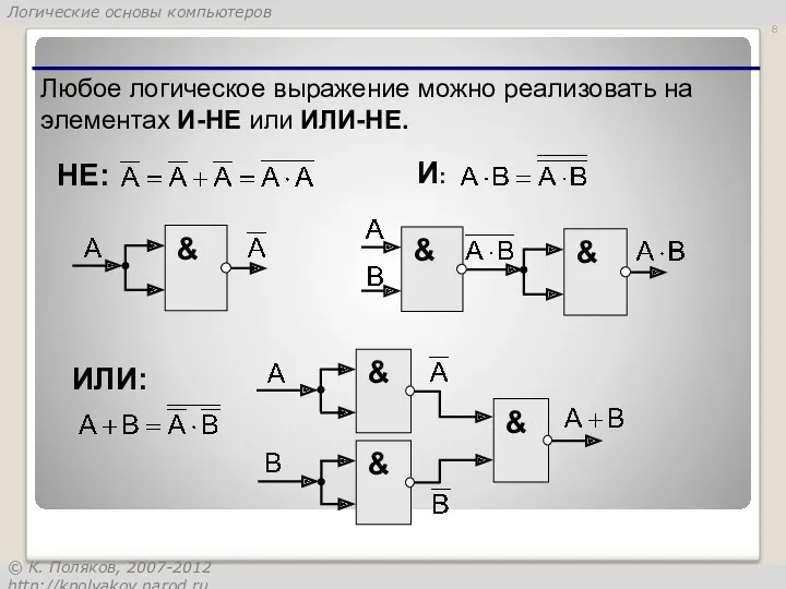 Любое логическое выражение можно реализовать на элементах И-НЕ или ИЛИ-НЕ. И: НЕ: ИЛИ: