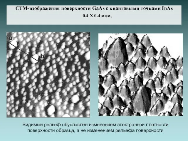 СТМ-изображения поверхности GaAs с квантовыми точками InAs 0.4 Х 0.4 мкм, Видимый рельеф